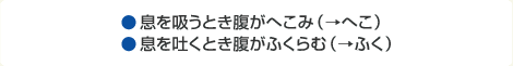 息を吸うとき腹がへこみ(→へこ) 息を吐くとき腹がふくらむ(→ふく)