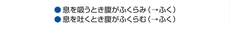 息を吸うとき腹がふくらみ(→ふく) 息を吐くとき腹がふくらむ(→ふく)