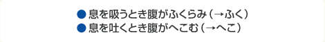 息を吸うとき腹がふくらみ(→ふく) 息を吐くとき腹がへこむ(→へこ)